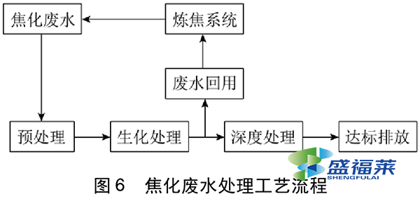 焦化废水用什么活性炭处理好?（焦化废水用什么去污）