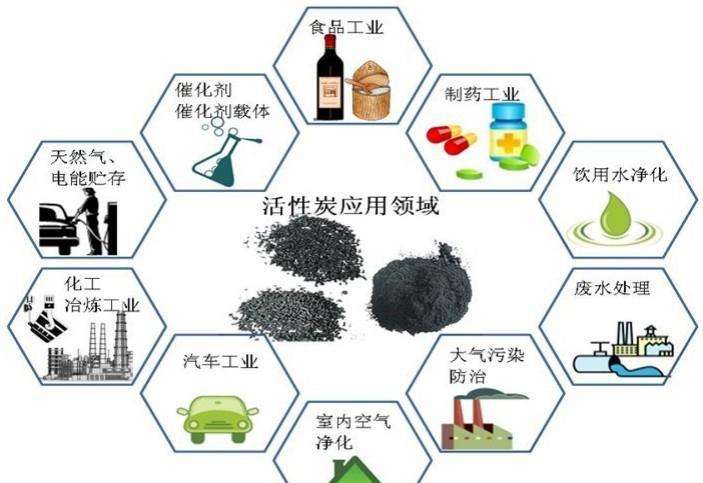 椰壳活性炭的作用和功效（椰壳活性炭是干什么用的）