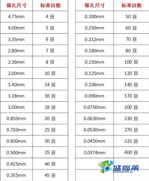 活性炭的目数指的是什么