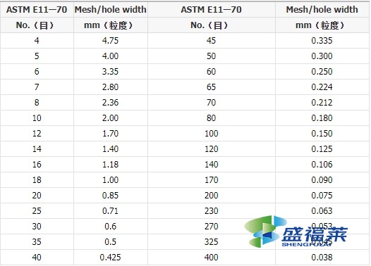 活性炭目数换算表（活性炭粒度和目数怎么换算）